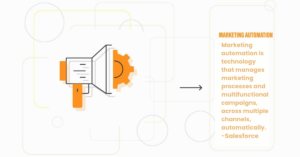 Marketing Automation Trends